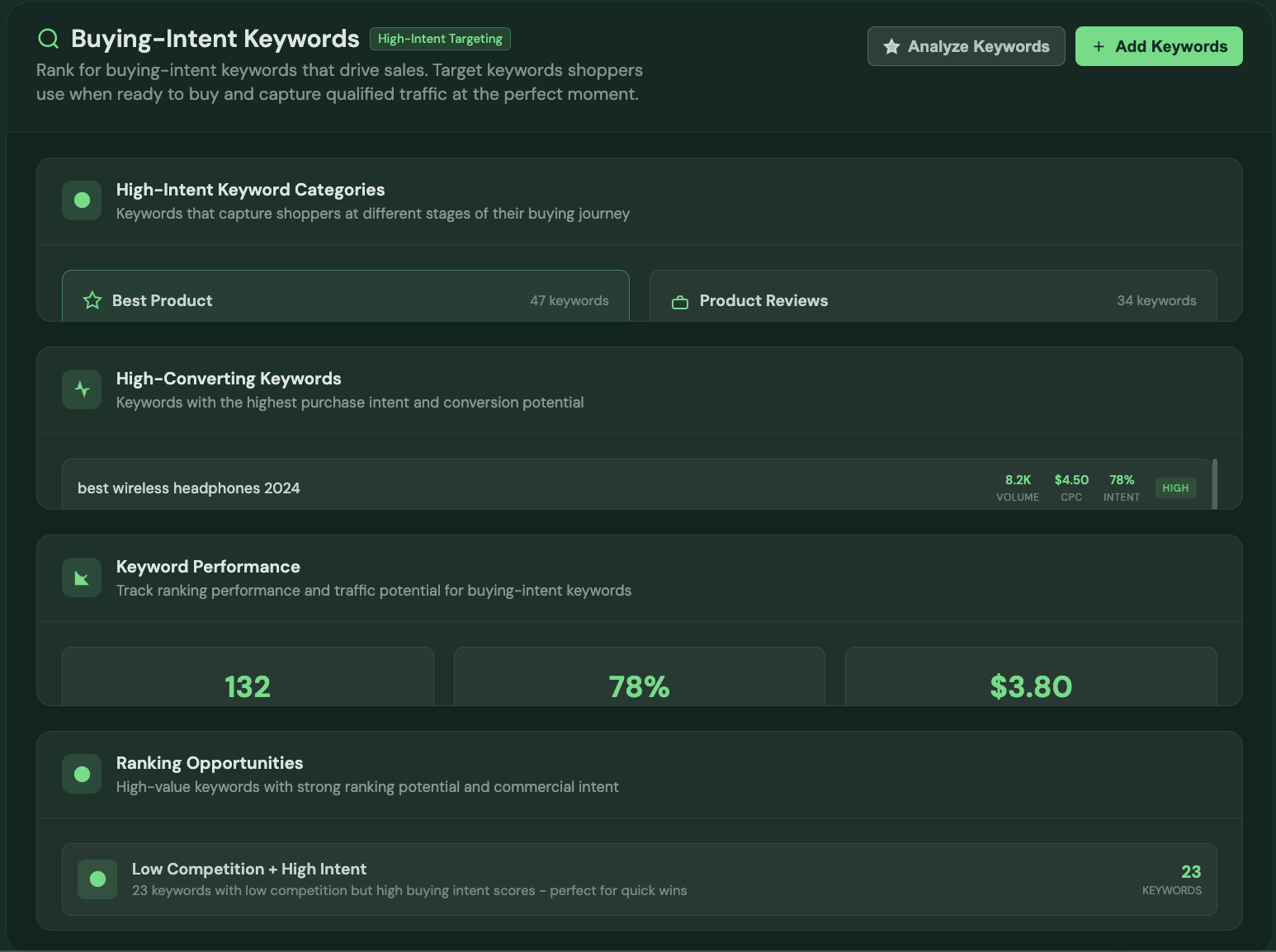 Rank for buying-intent keywords that drive sales.