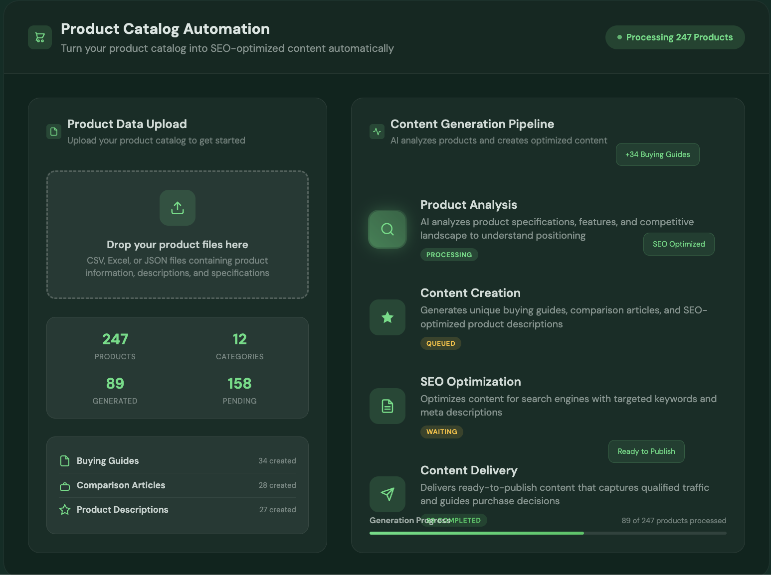 Turn your product catalog into SEO-optimized content automatically.