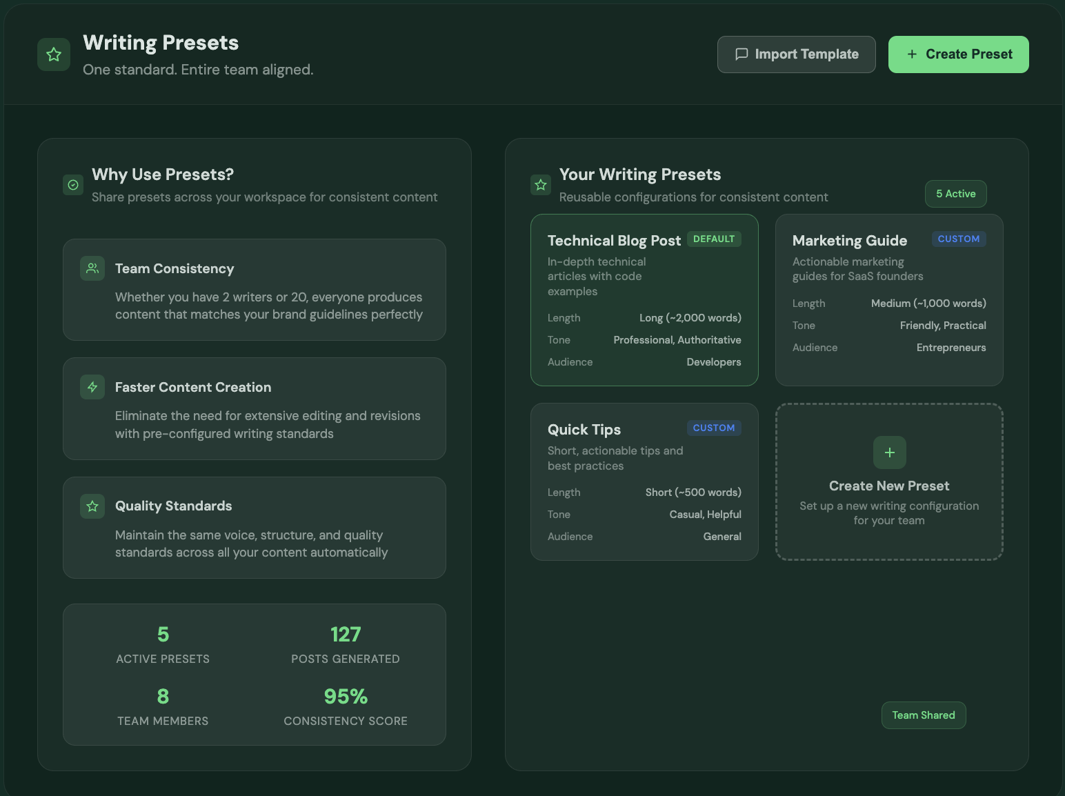 One standard. Entire team aligned.